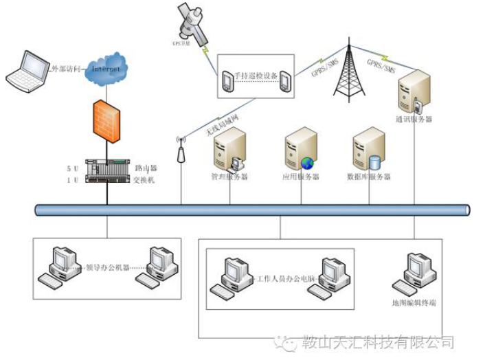 巡检系统设计框图